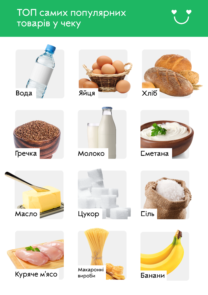 Инфографика Zakaz.ua: ТОП популярных товаров в корзине онлайн-покупателей, март-май 2022