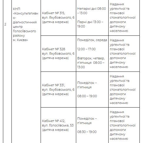 Де у Києві надають безкоштовну стоматологічну допомогу: адреси та графік 3