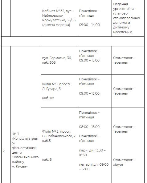 Де у Києві надають безкоштовну стоматологічну допомогу: адреси та графік 4