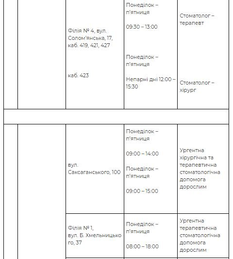 Де у Києві надають безкоштовну стоматологічну допомогу: адреси та графік 5