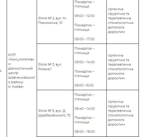 Де у Києві надають безкоштовну стоматологічну допомогу: адреси та графік 6