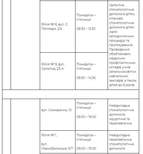 Де у Києві надають безкоштовну стоматологічну допомогу: адреси та графік 7