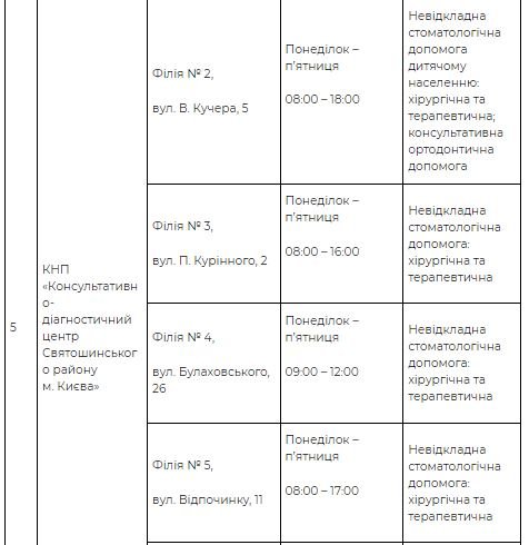 Де у Києві надають безкоштовну стоматологічну допомогу: адреси та графік 8