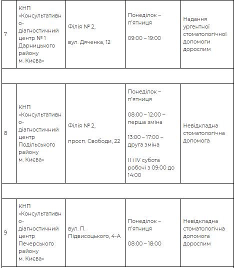 Де у Києві надають безкоштовну стоматологічну допомогу: адреси та графік 10
