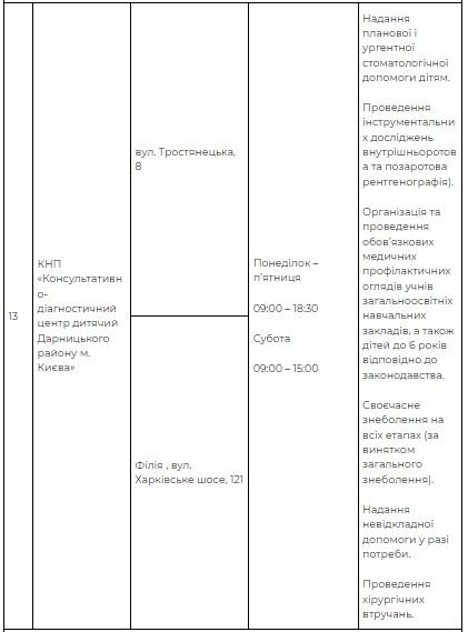 Де у Києві надають безкоштовну стоматологічну допомогу: адреси та графік 12