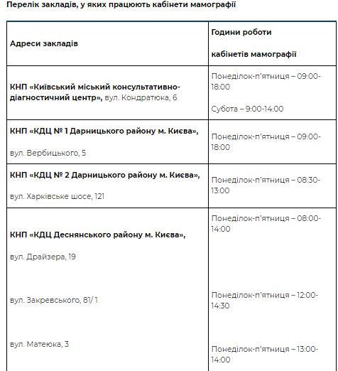 Де у Києві безкоштовно перевірити груди: адреси кабінетів мамографії 1