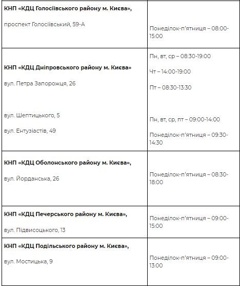 Де у Києві безкоштовно перевірити груди: адреси кабінетів мамографії 2