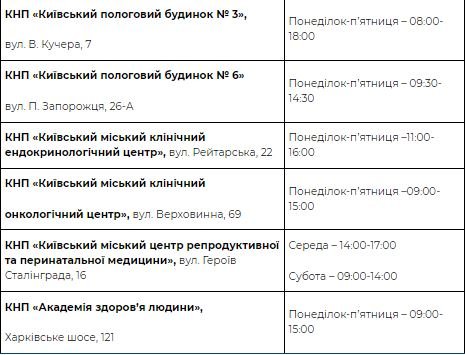 Де у Києві безкоштовно перевірити груди: адреси кабінетів мамографії 4