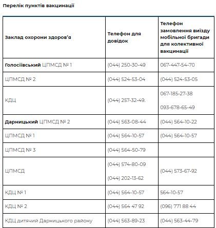 У Києві очікують сезон спалаху захворюваності на COVID-19: де вакцинуватися 1
