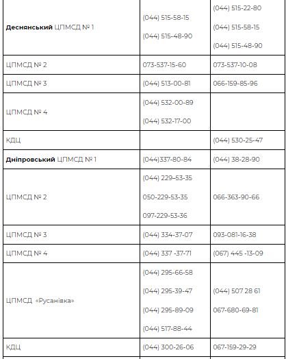У Києві очікують сезон спалаху захворюваності на COVID-19: де вакцинуватися 2