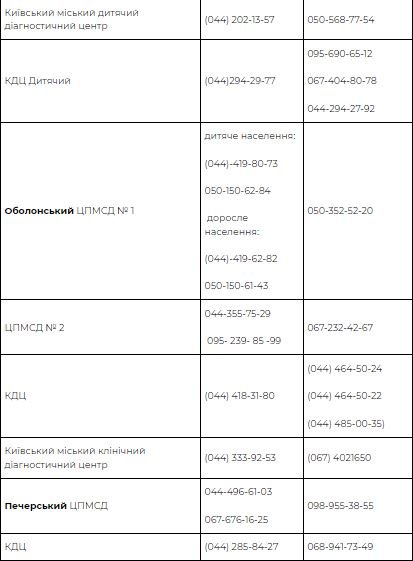 У Києві очікують сезон спалаху захворюваності на COVID-19: де вакцинуватися 3