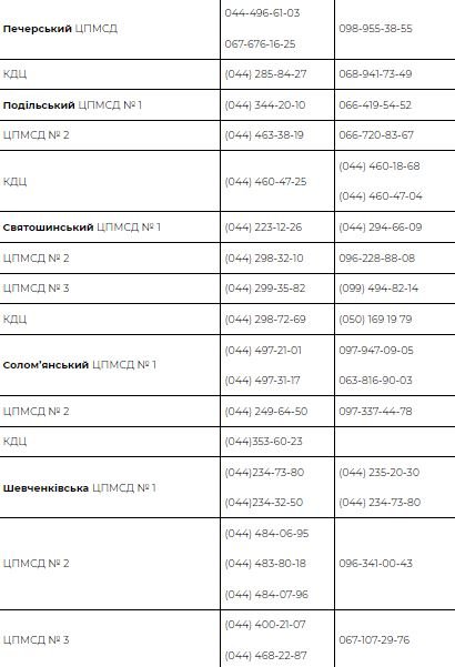 У Києві очікують сезон спалаху захворюваності на COVID-19: де вакцинуватися 4