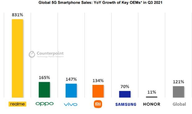 Перші Mid market смартфони з флагманськими камерами - realme починає продавати 9 серію в Україні 3