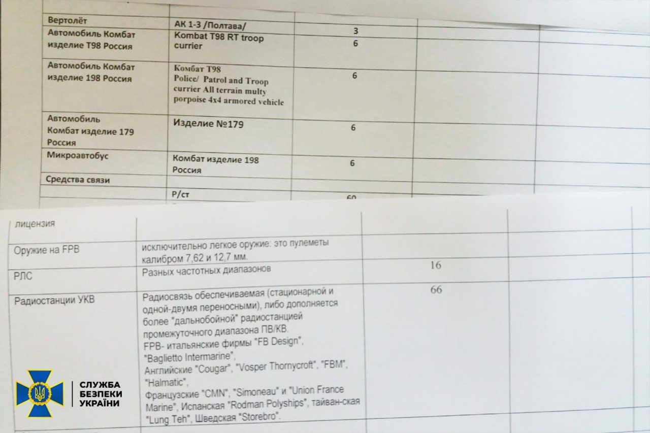 У Києві викрили організаторів державного перевороту в Україні, що планували захопити владу на початку повномасштабного вторгнення 2