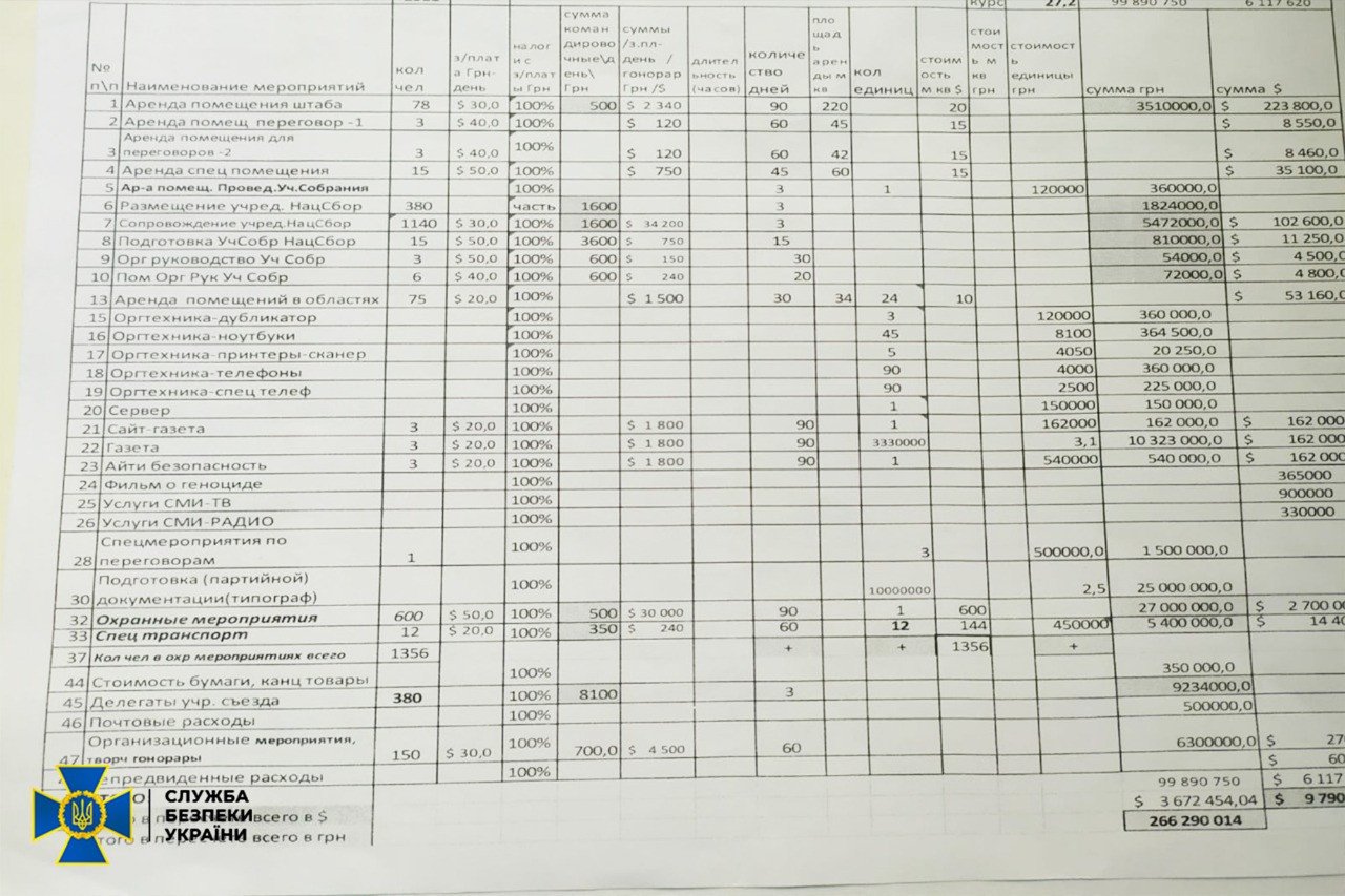У Києві викрили організаторів державного перевороту в Україні, що планували захопити владу на початку повномасштабного вторгнення 5