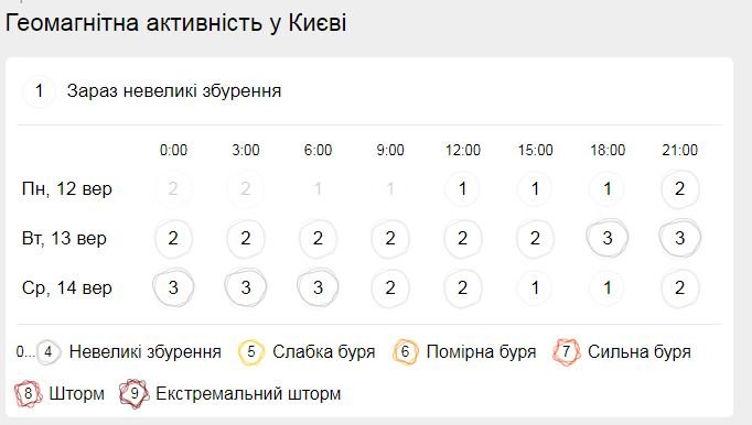 Жителі Києва у найближчі дні можуть відчути головний біль 1