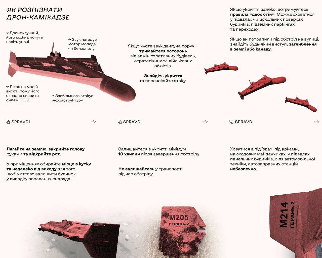 Як врятуватися під час атаки іранських дронів-камікадзе 2