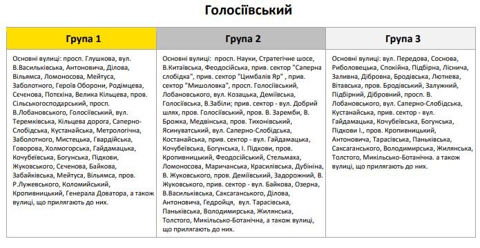 Де і коли у Києві вимкнуть світло: графік потенційних відключень по районах та вулицях 2