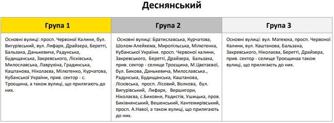 Де і коли у Києві вимкнуть світло: графік потенційних відключень по районах та вулицях 4