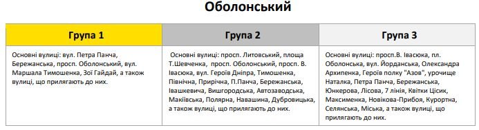 Де і коли у Києві вимкнуть світло: графік потенційних відключень по районах та вулицях 6