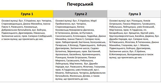 Де і коли у Києві вимкнуть світло: графік потенційних відключень по районах та вулицях 7