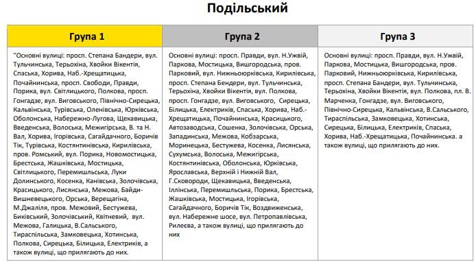 Де і коли у Києві вимкнуть світло: графік потенційних відключень по районах та вулицях 8