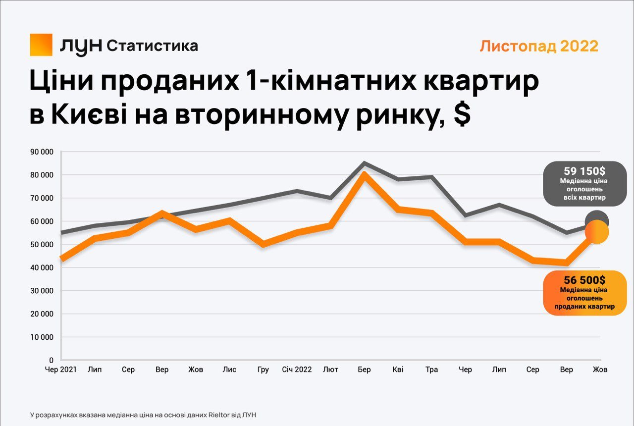 Як в Україні реагує ринок нерухомості на обстріли енергетичної інфраструктури в жовтні 5