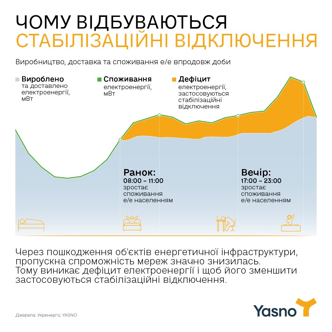 Чому у Києві потрібні стабілізаційні відключення електроенергії 2