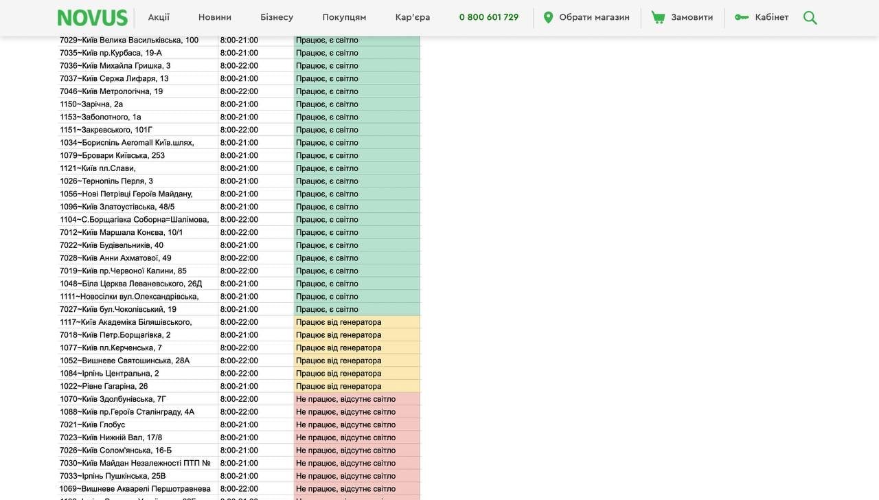 NOVUS опублікував онлайн-графік роботи супермаркетів 1