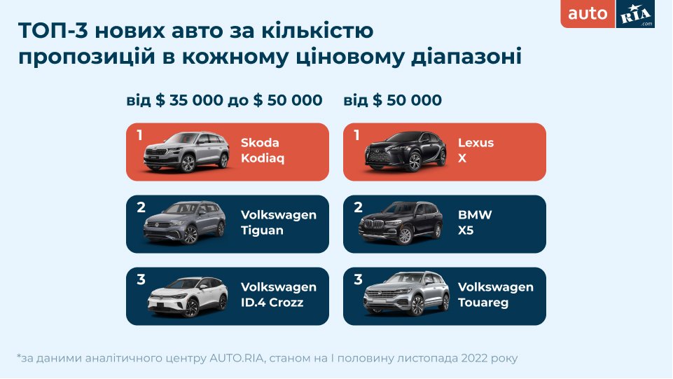 Як змінились ціни на ринку авто в Україні: що і за скільки можна зараз придбати 7