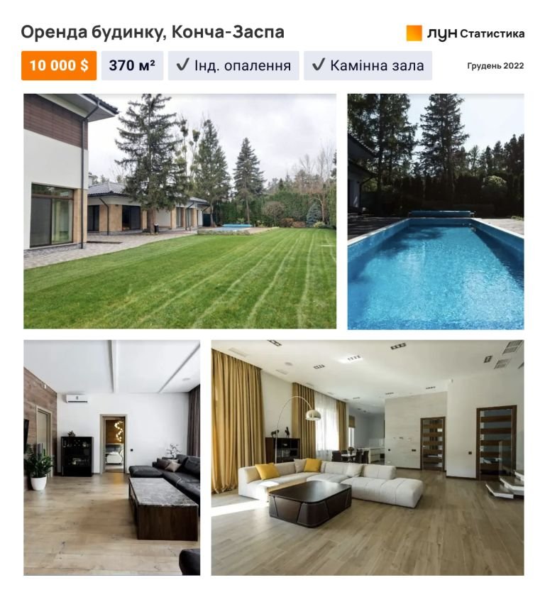 Скільки коштуватиме довгострокова оренда будинків в Україні: що можна дозволити собі в Києві 1