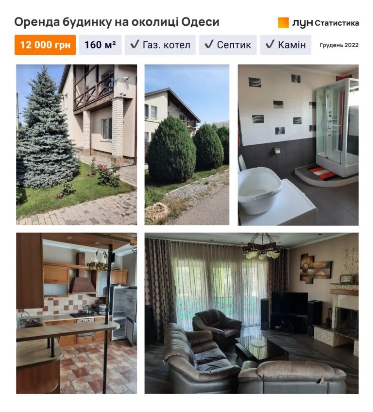 Скільки коштуватиме довгострокова оренда будинків в Україні: що можна дозволити собі в Києві 10