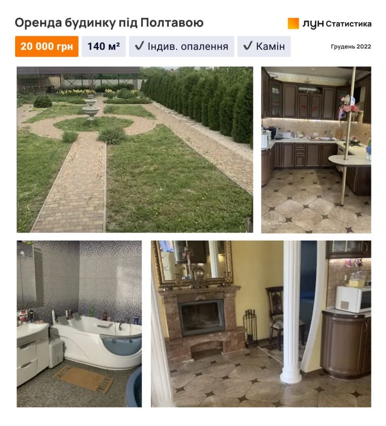 Скільки коштуватиме довгострокова оренда будинків в Україні: що можна дозволити собі в Києві 13