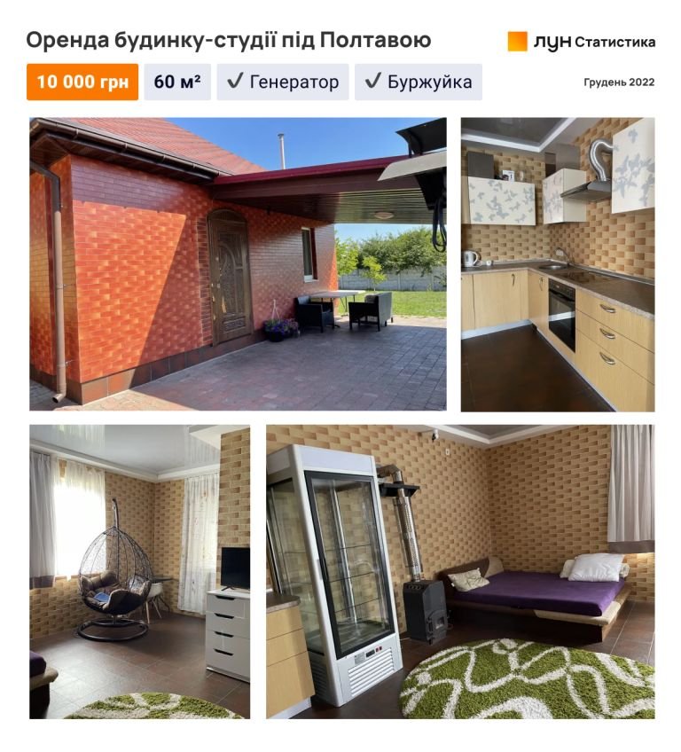 Скільки коштуватиме довгострокова оренда будинків в Україні: що можна дозволити собі в Києві 14