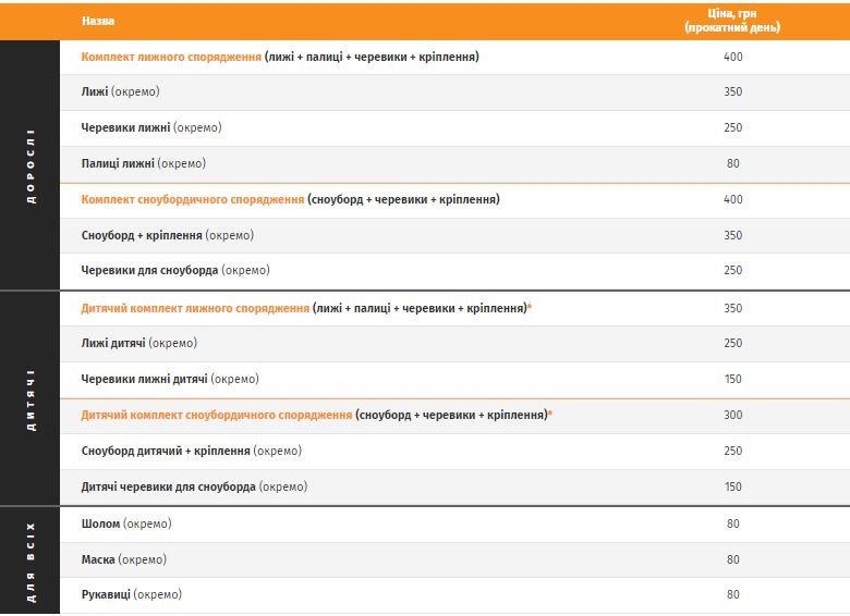 У Києві спорткомплекс Протасів Яр відкрив гірськолижний сезон: графік роботи та ціни 1
