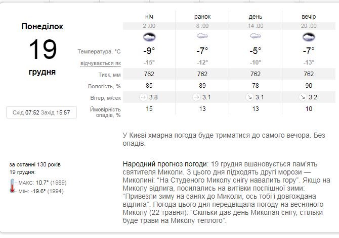 Яка погода буде у Києві 19 грудня - на День святого Миколая 1