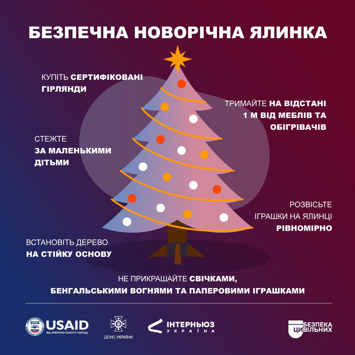 Чим небезпечна новорічна ялинка в квартирі та які правила потрібно знати під час її встановлення 1