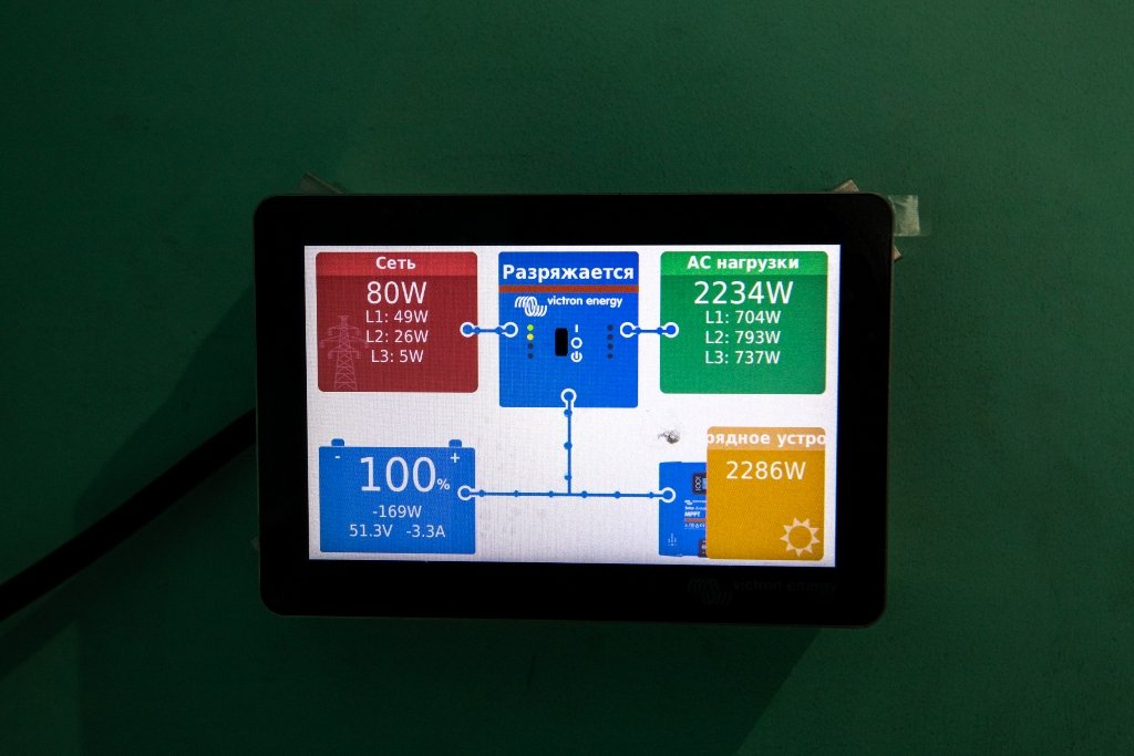 У Києві мешканці багатоповерхівки встановили на даху сонячні панелі 1