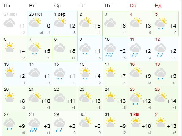 Погода у березні 2023: перший місяць весни у Києві буде теплим, але зі снігом 1
