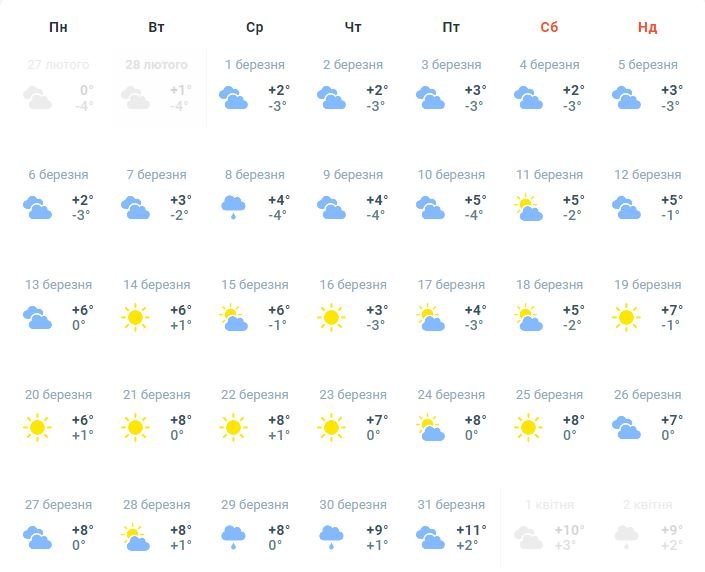 Погода у березні 2023: перший місяць весни у Києві буде теплим, але зі снігом 2