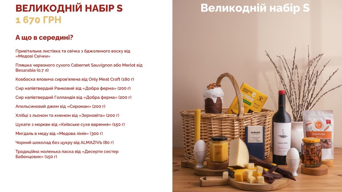 Великдень 2023: українські бренди зібрали гастрономічні кошики від локальних виробників. Як виглядають і де замовити 1