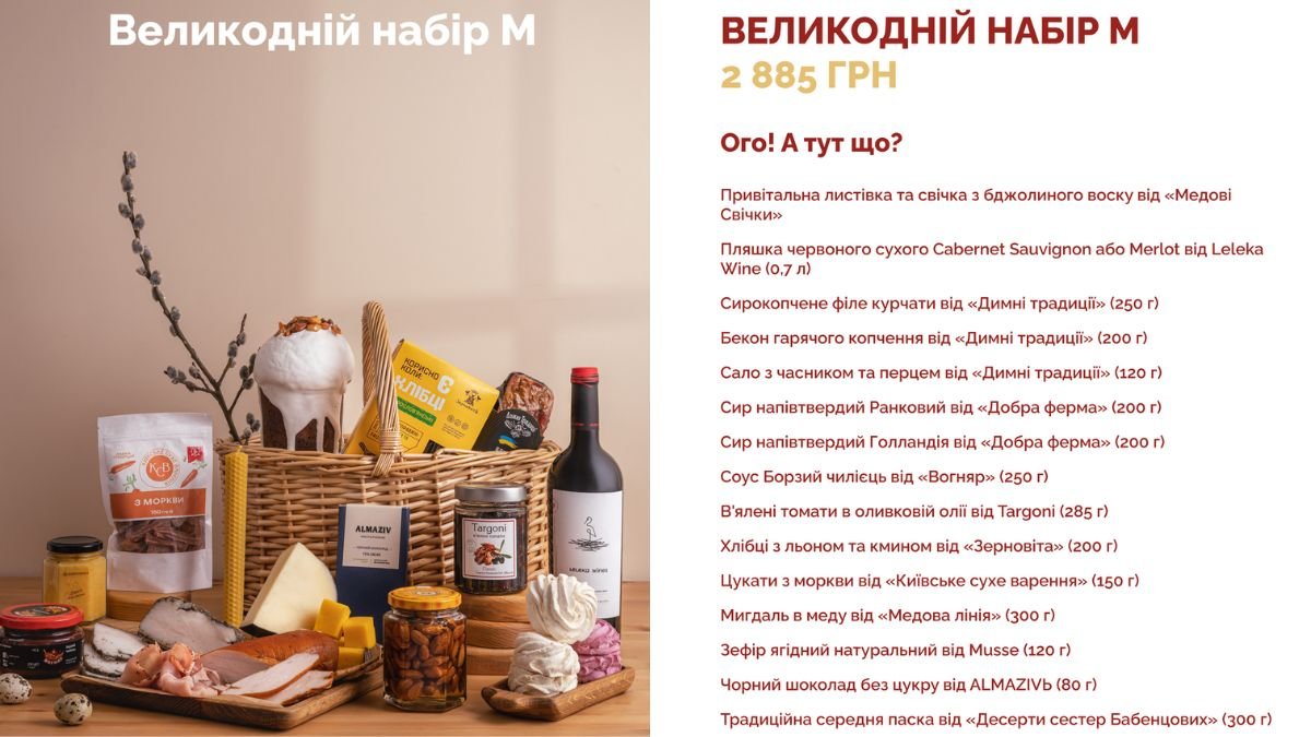 Великдень 2023: українські бренди зібрали гастрономічні кошики від локальних виробників. Як виглядають і де замовити 2
