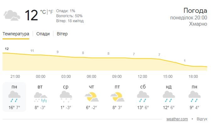 У Києві різко погіршиться погода: на столицю суне дощ зі снігом 1
