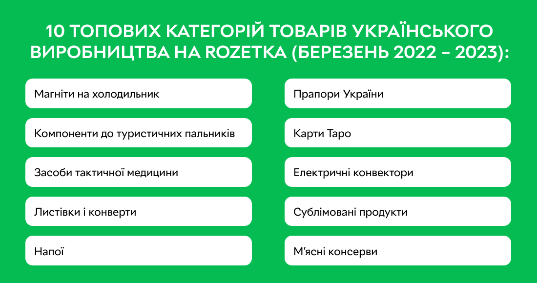 Прапори України, магніти на холодильник, карти Таро: на які товари українських виробників виріс попит за рік війни 1