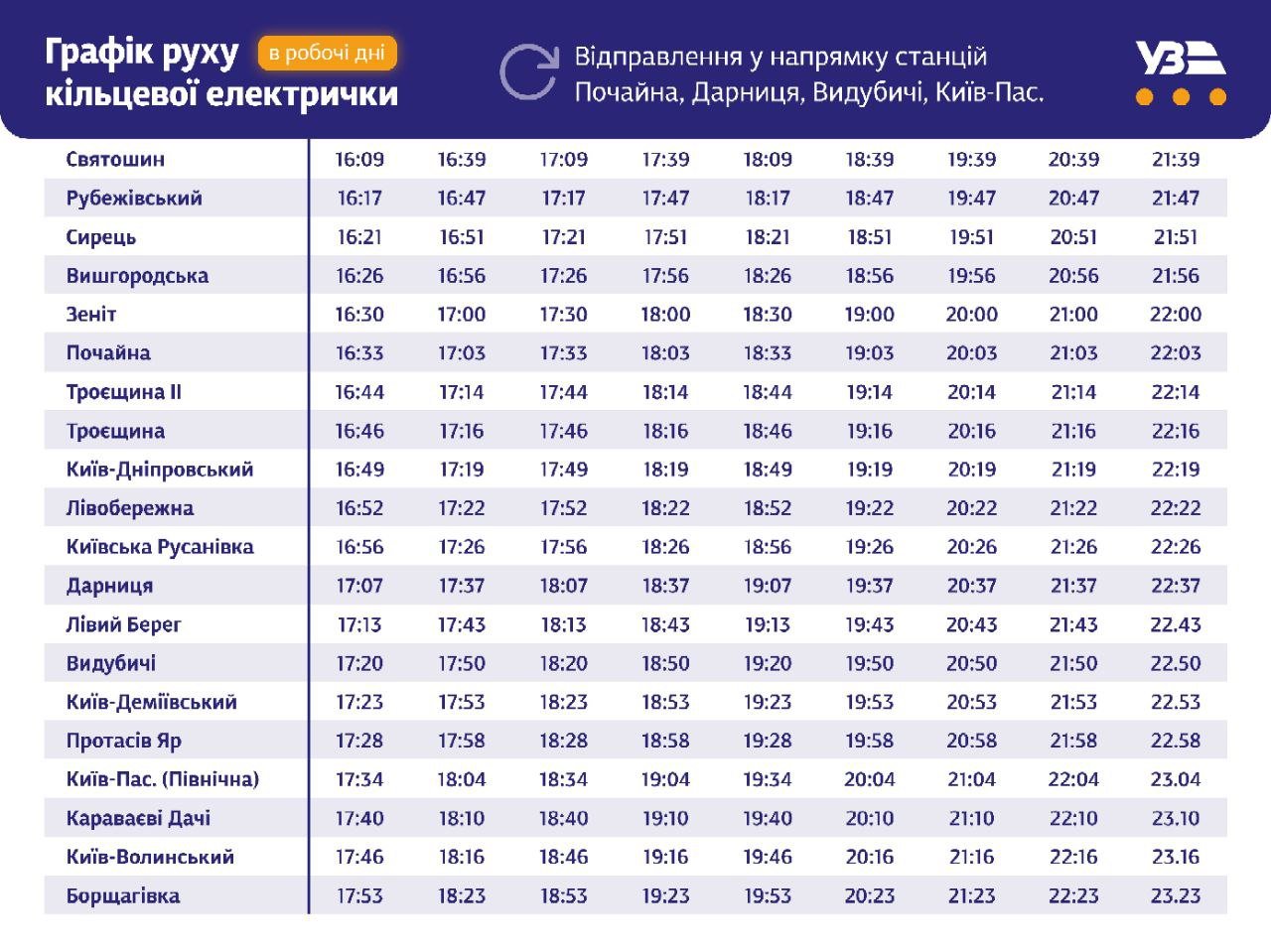 У Києві кільцева електричка з Дарниці курсуватиме з додатковом рейсом на Святошин 1