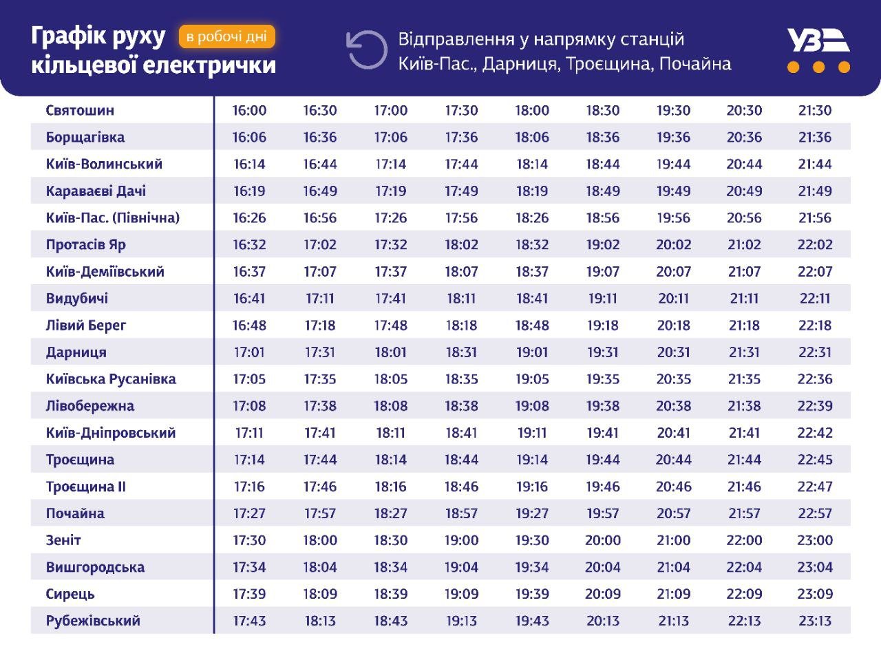 У Києві кільцева електричка з Дарниці курсуватиме з додатковом рейсом на Святошин 2