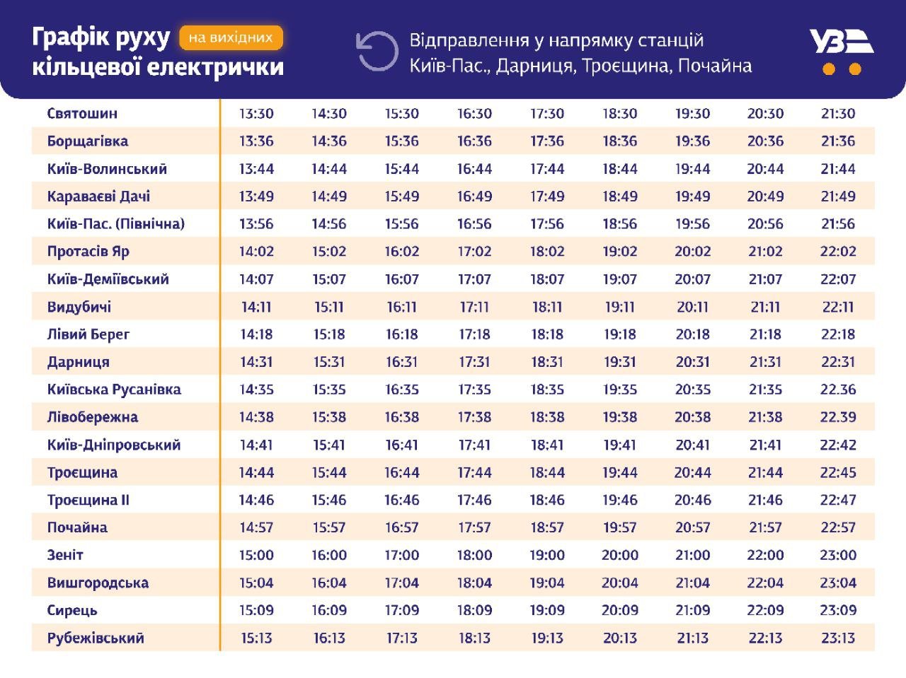 У Києві кільцева електричка з Дарниці курсуватиме з додатковом рейсом на Святошин 3