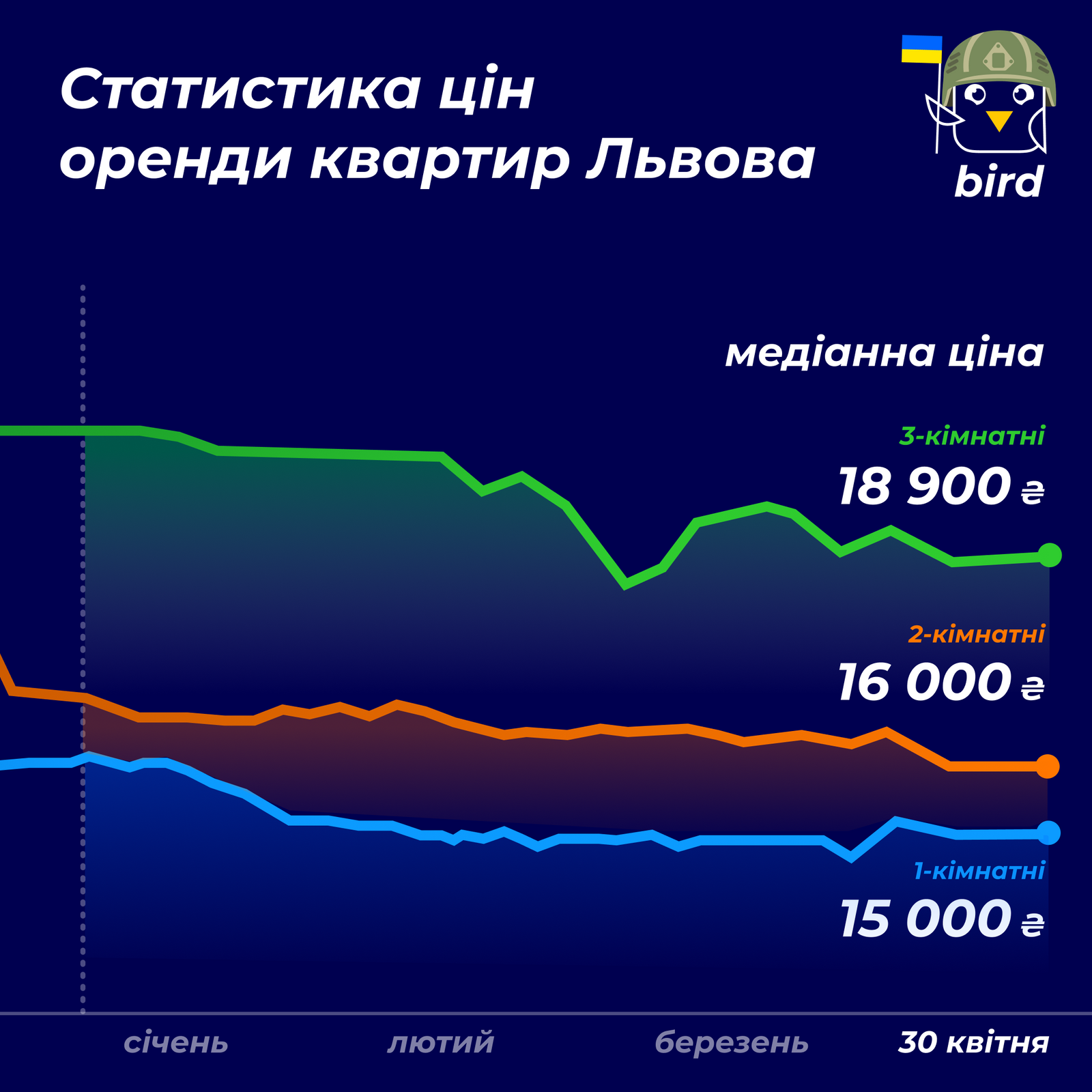 Ціни на оренду квартири у Києві: скільки платять за однушки, двушки та трьошки 2