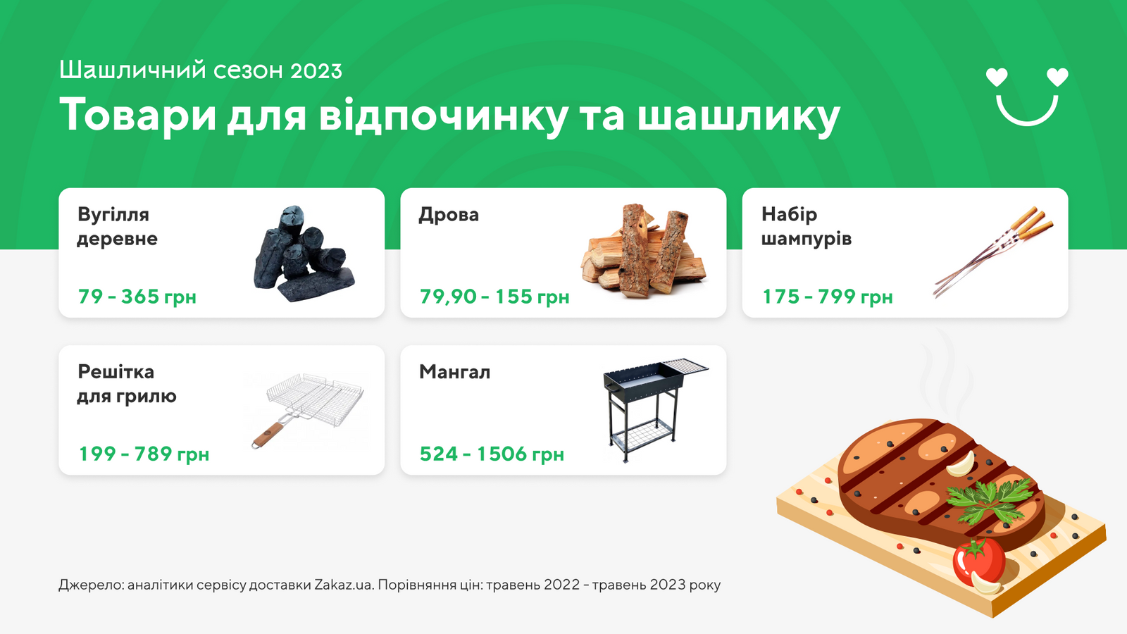 Шашличний сезон 2023: як вибрати м’ясо та яка його вартість у супермаркетах 6