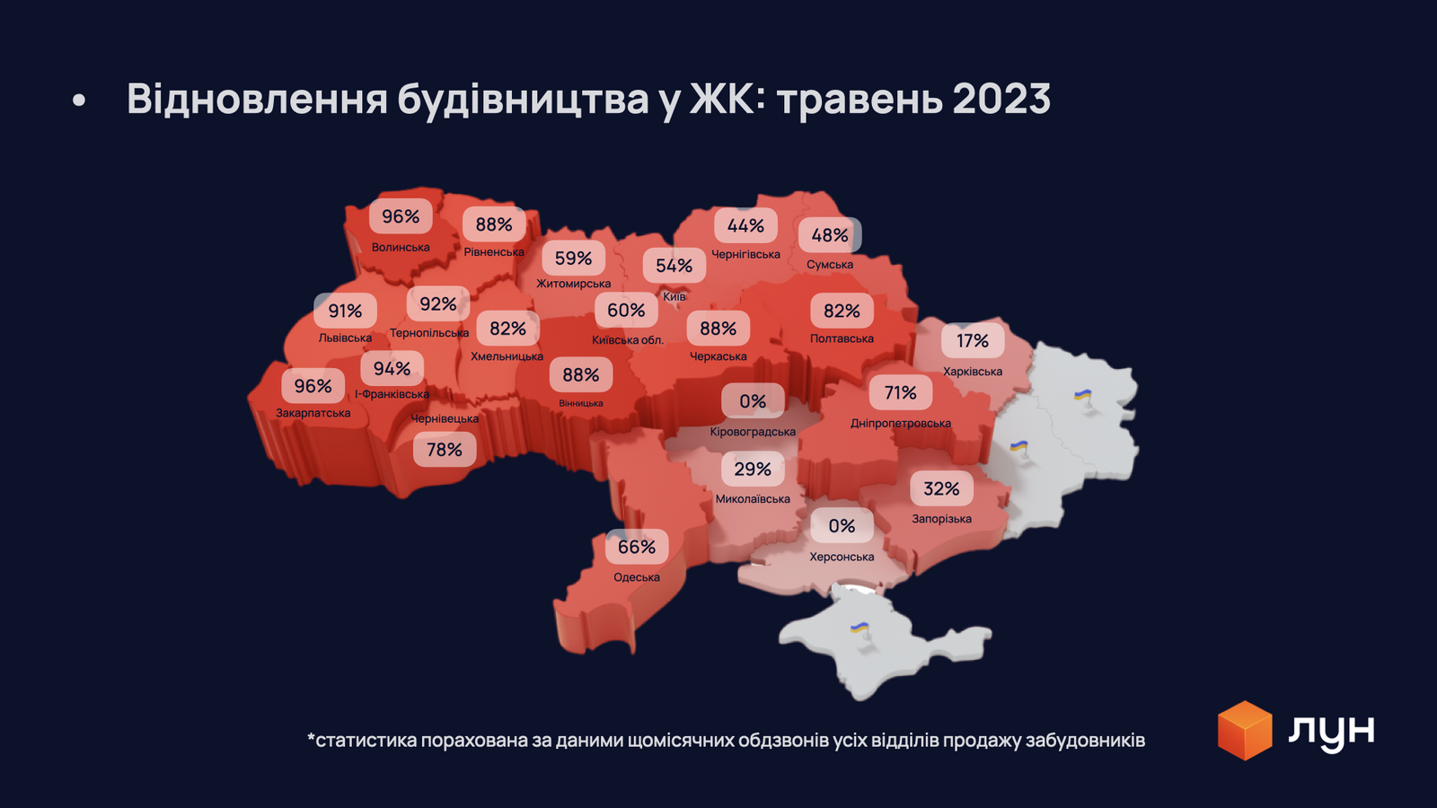 Як змінився ринок нерухомості з початком повномасштабного вторгнення і яка ситуація зараз 3